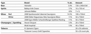 Inventory Example
