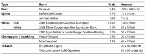 Inventory Example