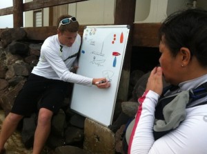 ISAF Training Course Theory